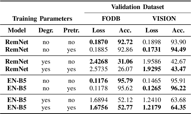 Figure 4 for The Forchheim Image Database for Camera Identification in the Wild