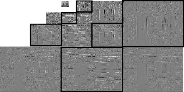 Figure 1 for Color image quality assessment measure using multivariate generalized Gaussian distribution