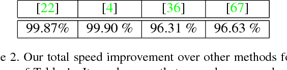 Figure 4 for Real-Time 3D Shape of Micro-Details