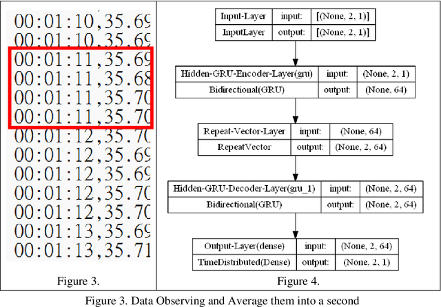 Figure 3 for Automatic Emergency Dust-Free solution on-board International Space Station with Bi-GRU (AED-ISS)