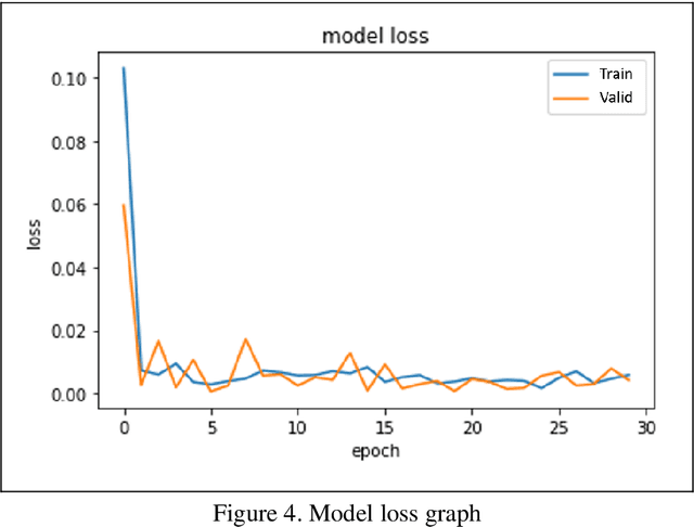 Figure 4 for Automatic Emergency Dust-Free solution on-board International Space Station with Bi-GRU (AED-ISS)
