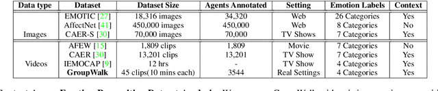 Figure 2 for EmotiCon: Context-Aware Multimodal Emotion Recognition using Frege's Principle