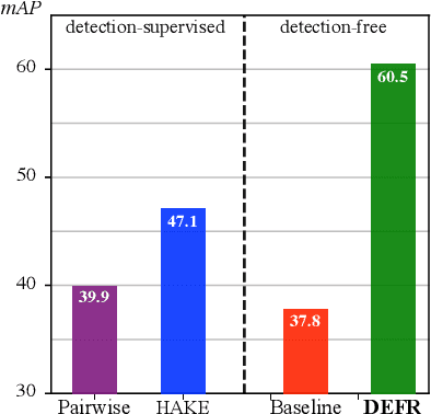 Figure 1 for Is Object Detection Necessary for Human-Object Interaction Recognition?