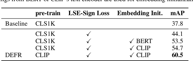 Figure 4 for Is Object Detection Necessary for Human-Object Interaction Recognition?