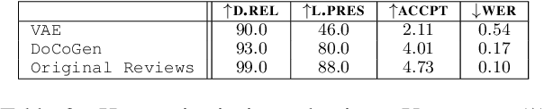 Figure 3 for DoCoGen: Domain Counterfactual Generation for Low Resource Domain Adaptation