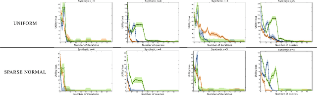 Figure 3 for Constructive Preference Elicitation by Setwise Max-margin Learning