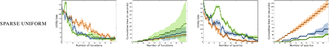 Figure 4 for Constructive Preference Elicitation by Setwise Max-margin Learning