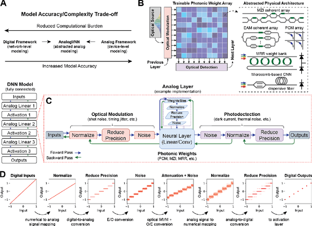 Figure 1 for AnalogVNN: A fully modular framework for modeling and optimizing photonic neural networks