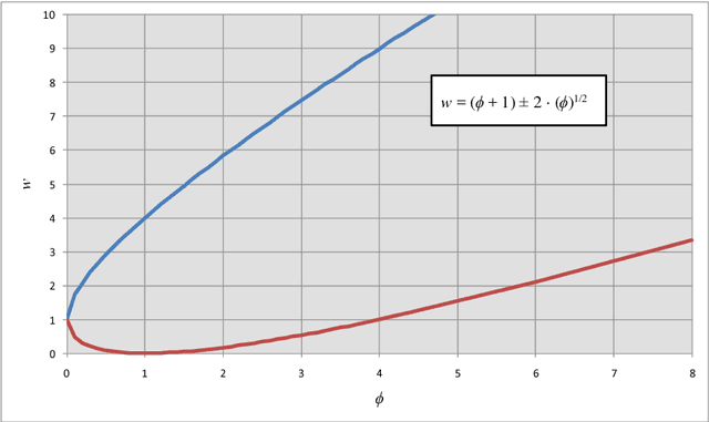Figure 4 for Coefficients' Settings in Particle Swarm Optimization: Insight and Guidelines