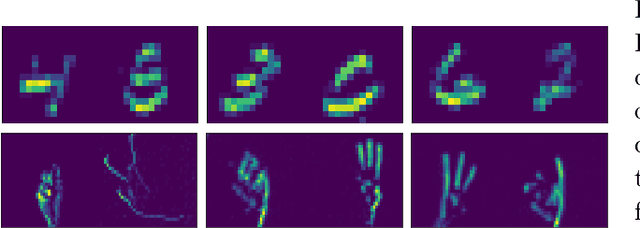 Figure 3 for Meta-learning Spiking Neural Networks with Surrogate Gradient Descent