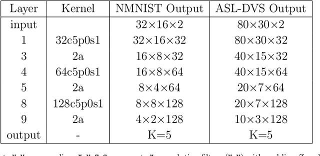 Figure 2 for Meta-learning Spiking Neural Networks with Surrogate Gradient Descent