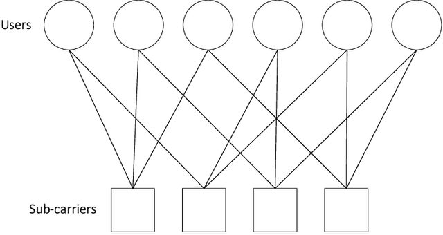 Figure 3 for A Novel Deep Neural Network Based Approach for Sparse Code Multiple Access