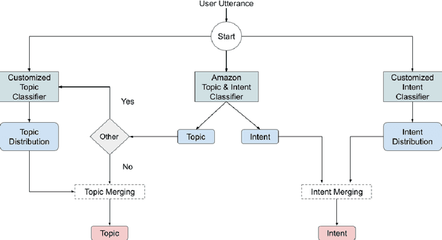 Figure 3 for Emora: An Inquisitive Social Chatbot Who Cares For You