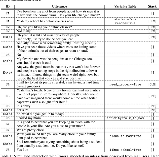 Figure 2 for Emora: An Inquisitive Social Chatbot Who Cares For You