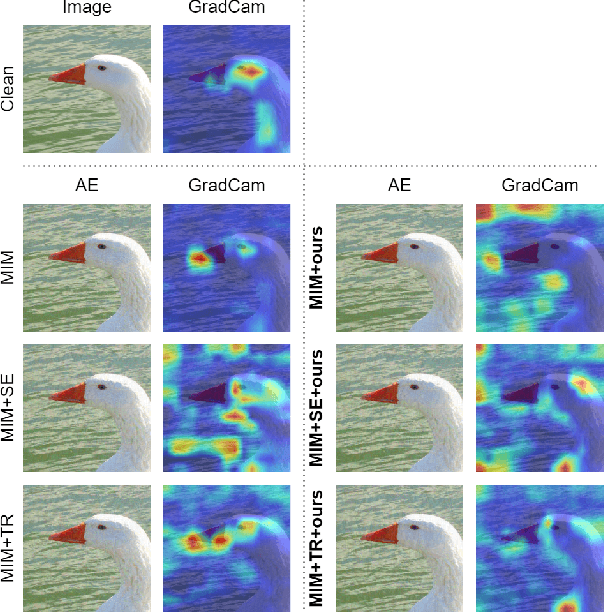 Figure 1 for Boosting Adversarial Transferability of MLP-Mixer