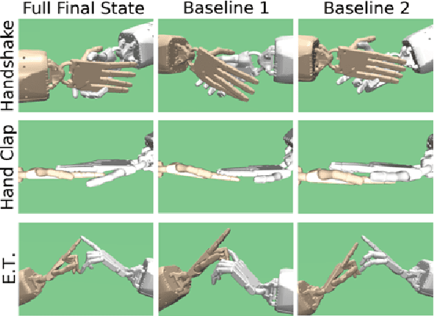Figure 4 for Demonstration-Guided Deep Reinforcement Learning of Control Policies for Dexterous Human-Robot Interaction