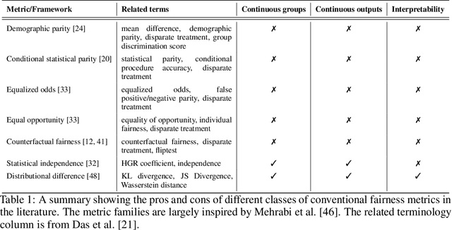 Figure 2 for FairCanary: Rapid Continuous Explainable Fairness