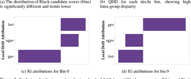 Figure 4 for FairCanary: Rapid Continuous Explainable Fairness