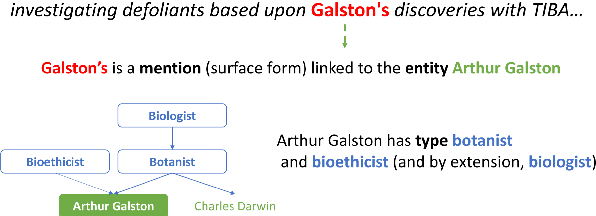 Figure 1 for Instilling Type Knowledge in Language Models via Multi-Task QA