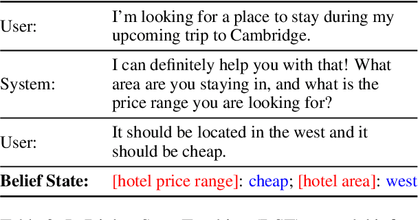 Figure 4 for Instilling Type Knowledge in Language Models via Multi-Task QA