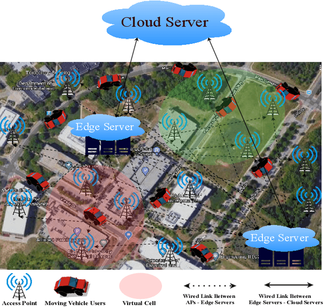 Figure 1 for Vehicular Network Slicing for Reliable Access and Deadline-Constrained Data Offloading: A Multi-Agent On-Device Learning Approach