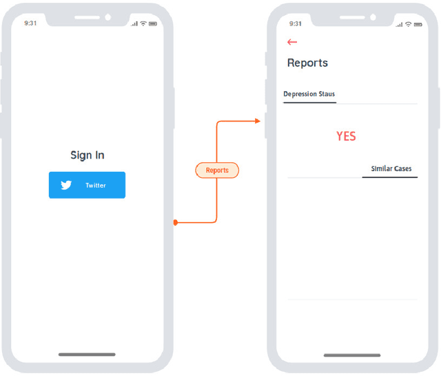 Figure 1 for A Novel Sentiment Analysis Engine for Preliminary Depression Status Estimation on Social Media