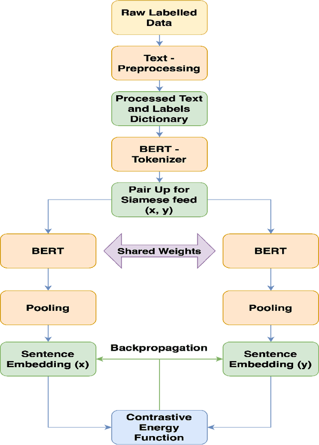 Figure 3 for A Novel Sentiment Analysis Engine for Preliminary Depression Status Estimation on Social Media