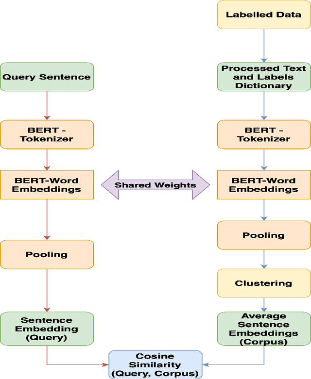 Figure 4 for A Novel Sentiment Analysis Engine for Preliminary Depression Status Estimation on Social Media