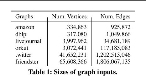 Figure 2 for Scalable Community Detection via Parallel Correlation Clustering