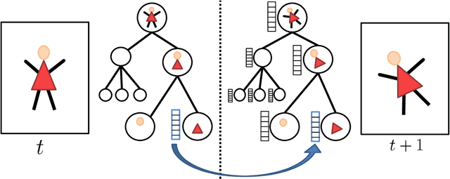 Figure 3 for Efficiently Tracking Homogeneous Regions in Multichannel Images
