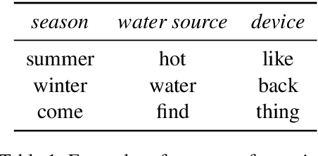 Figure 1 for Detecting Word Sense Disambiguation Biases in Machine Translation for Model-Agnostic Adversarial Attacks