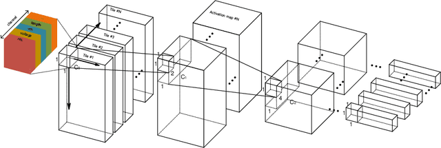Figure 4 for SEMULATOR: Emulating the Dynamics of Crossbar Array-based Analog Neural System with Regression Neural Networks