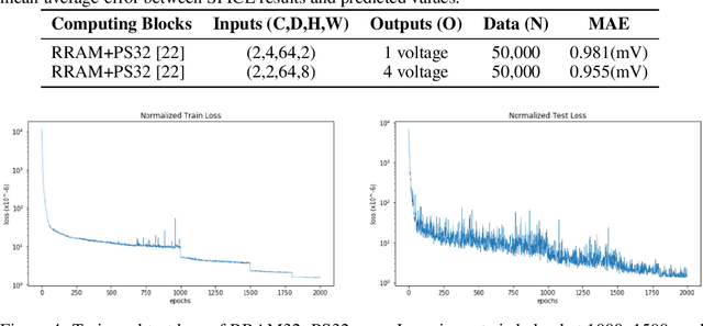 Figure 2 for SEMULATOR: Emulating the Dynamics of Crossbar Array-based Analog Neural System with Regression Neural Networks