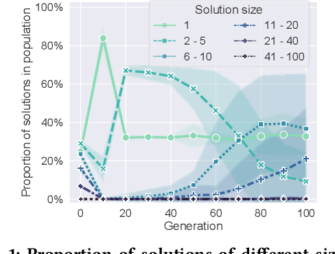 Figure 1 for Evolvability Degeneration in Multi-Objective Genetic Programming for Symbolic Regression