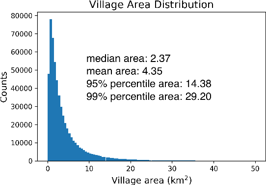 Figure 3 for Mapping Missing Population in Rural India: A Deep Learning Approach with Satellite Imagery
