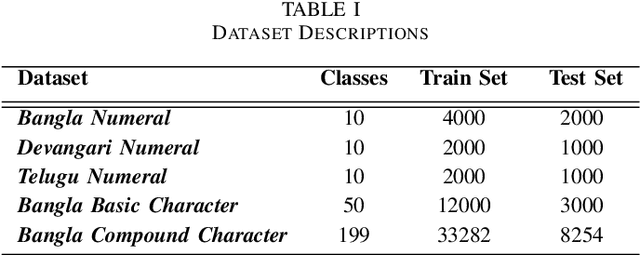 Figure 4 for Using dynamic routing to extract intermediate features for developing scalable capsule networks
