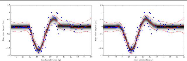 Figure 3 for Learning Deep Mixtures of Gaussian Process Experts Using Sum-Product Networks