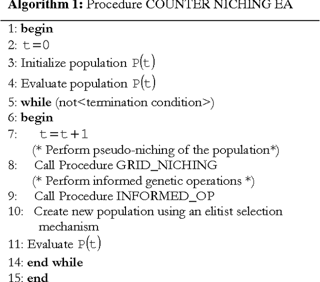 Figure 4 for Diversity Handling In Evolutionary Landscape