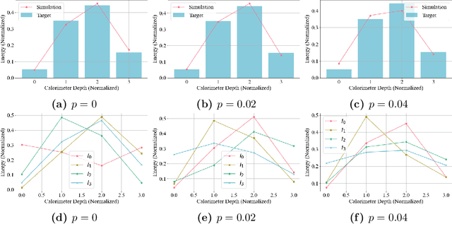 Figure 4 for Running the Dual-PQC GAN on noisy simulators and real quantum hardware
