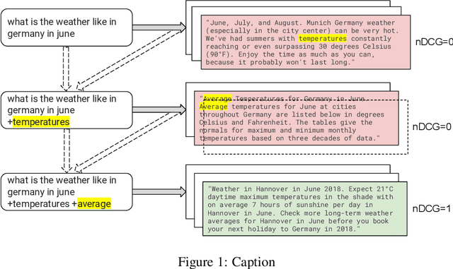 Figure 1 for Zero-Shot Retrieval with Search Agents and Hybrid Environments