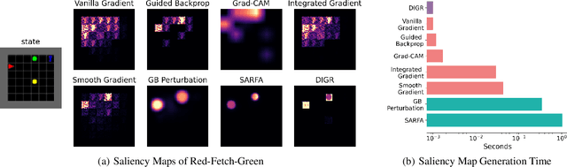 Figure 1 for Policy Distillation with Selective Input Gradient Regularization for Efficient Interpretability