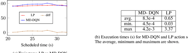 Figure 4 for Intelligent Autonomous Intersection Management