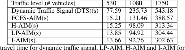 Figure 2 for Intelligent Autonomous Intersection Management