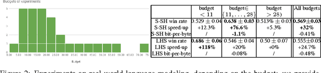 Figure 3 for Critical Hyper-Parameters: No Random, No Cry