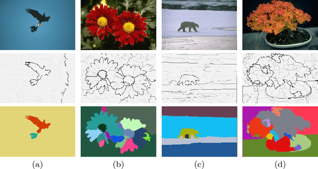 Figure 2 for New characterizations of minimum spanning trees and of saliency maps based on quasi-flat zones