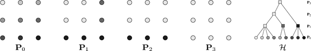 Figure 3 for New characterizations of minimum spanning trees and of saliency maps based on quasi-flat zones