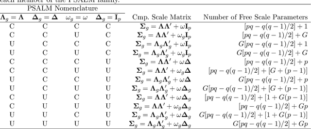 Figure 1 for Parsimonious Shifted Asymmetric Laplace Mixtures