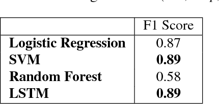 Figure 4 for A System for Automated Image Editing from Natural Language Commands