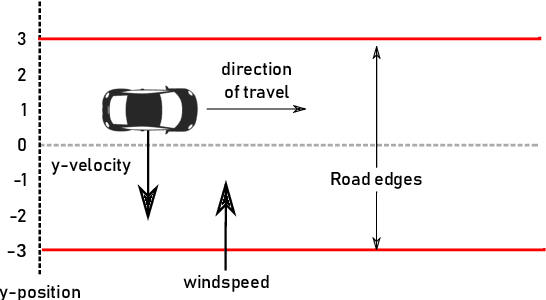 Figure 3 for Vehicle: Interfacing Neural Network Verifiers with Interactive Theorem Provers