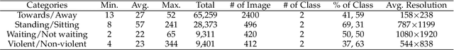 Figure 2 for Fine-Grained Crowd Counting